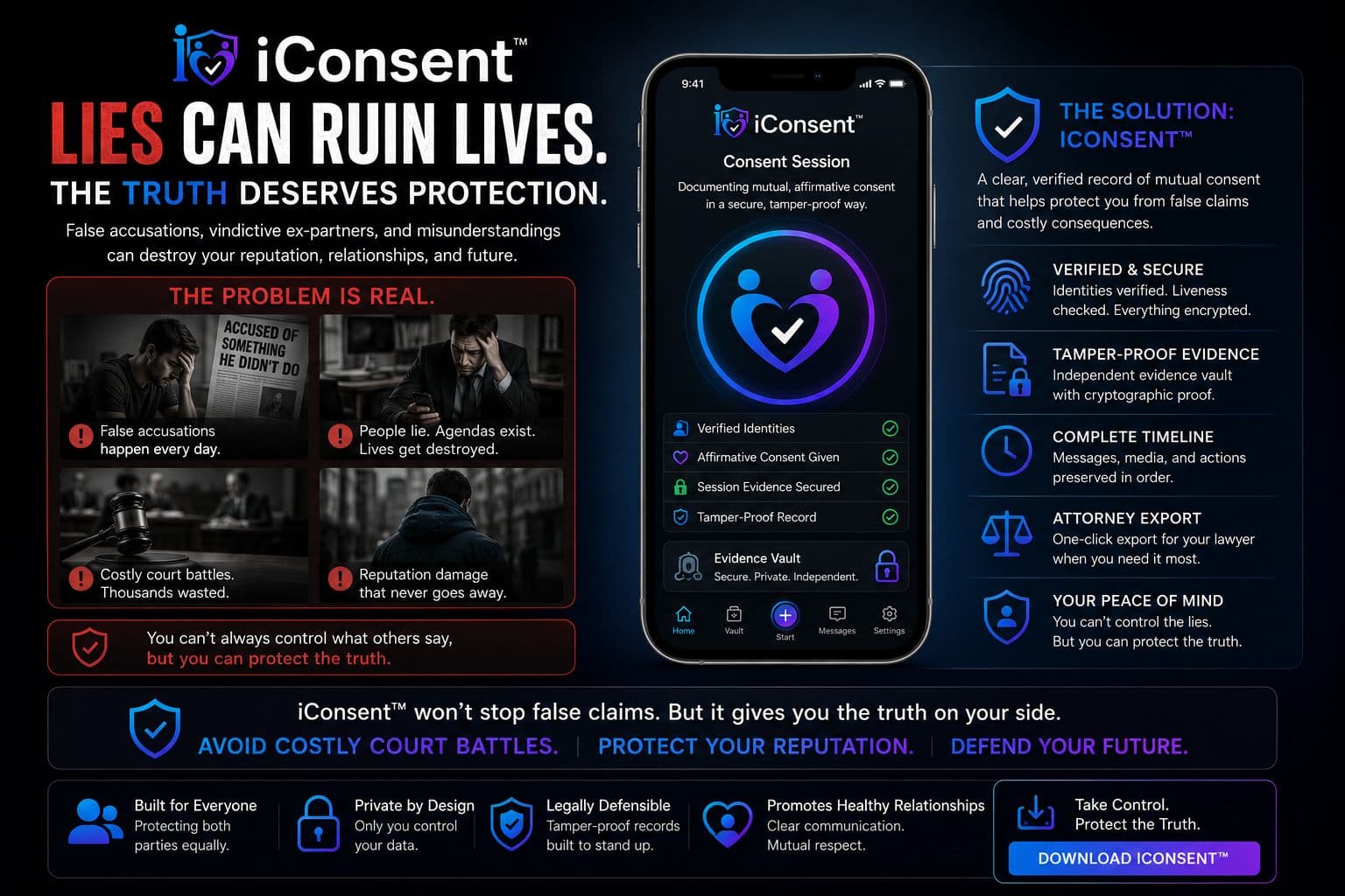 Supplied concept artwork contrasting disputed-encounter scenarios on the left with an iConsent session screen and a list of platform capabilities on the right: verified identities, an independent evidence vault, a chronological timeline, and attorney export.